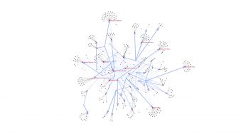 Çay Kahve İnsan’da bu hafta: veri haritalama platformu Graph Commons