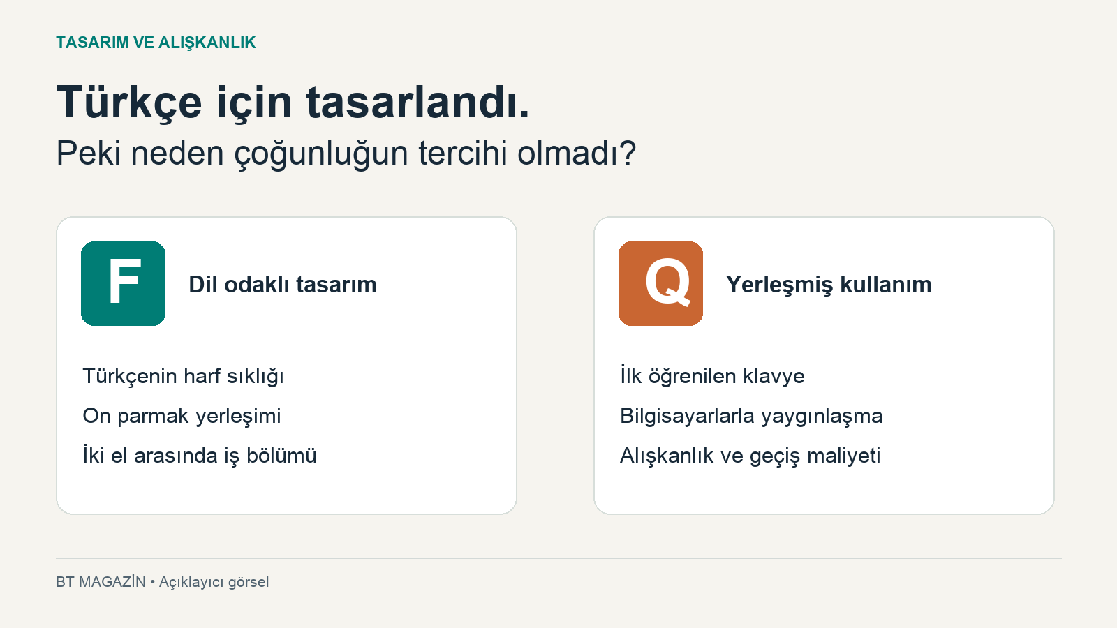 F klavyenin dil odaklı tasarımı ile Q klavyenin yaygın kullanımını karşılaştıran Türkçe kapak görseli